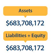 2022 assets and liabilities
