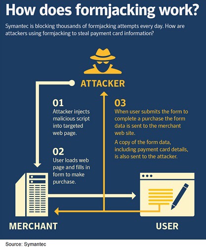 formjacking infographic